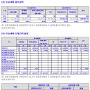 제이티씨(JTC) | 2018년 3월 27일 JTC(제이티씨) 공모주 청약 후기