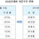 (주)에스티에스시스템 이미지