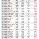 에스에스통신 이미지