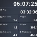 센텀동국아파트(장산동국) 이미지