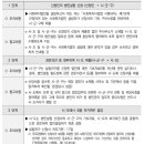 복지행정사사무소 이미지