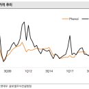 송원산업