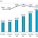 데이타네트워크주 네이버블로그