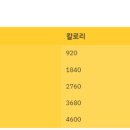 독서후기(암은 자연치유된다.)조병식 지음★★★