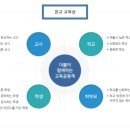 링컨중·고등학교 | (대안학교/인가형) 링컨중고등학교 2026 신입생 입학안내