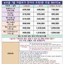 [보홀] 부산출발 7월28,29,30,31일 8월1,14일 여름휴가특가 호핑투어 망고 바나나보트 3박5일 659000~ 이미지