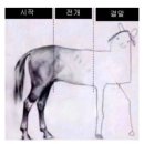 의식의 흐름 이미지