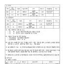 완충녹지10호 네이버블로그