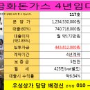정관장고덕신도시