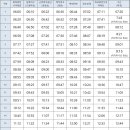 탐라도서관 (제주고등학교/중흥S클래스방면) 이미지