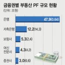 저축은행 PF자산 인수에 숨긴 뜻은.. - 상승미소 이미지