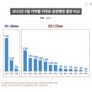 6월, 전국 3만 2천여 세대 분양 준비 이미지