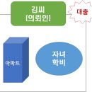 변호사두완수법률사무소