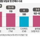 판도라테크 이미지