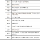 우리나라 공공기관의 이해(1) - 의의와 현황 이미지