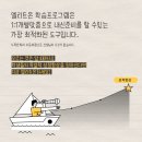 줄리영어학원