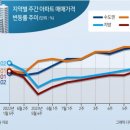 “서울 집은 절대 파는 게 아니었어”…폭염의 서울, 시베리아의 지방 부동산투자 적정시기 투자유망지역 추천세미나정보[부동산재테크1번지] 이미지