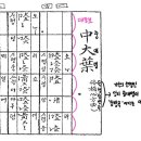 양금신보 이미지