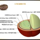 커피체리 네이버블로그