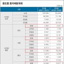 2022 대한민국 부동산 재테크 지도 / ‘5차 국토종합계획’ 집중해부 ② 청주시 편 이미지