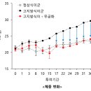 무궁화에너지