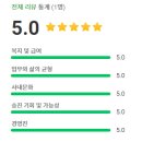 그레이스앤에드가 복지 재직자 리뷰 현직자 후기 회사 평점 채용공고