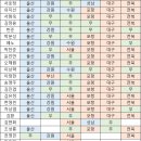 각종 전문가들의 10R 승부예측 정리 (스포츠니어스의 반골기질?) 이미지