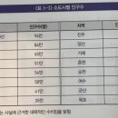 부심스 | [도서후기] 2년안에 무조건 돈 버는 부동산 투자 시크릿