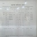 106수학학원