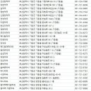 정한약국 | 기장군약국