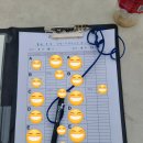 정왕체육공원 내 축구장2 | [영등포 테니스장] 양평누리 체육공원 예약 방법 및 주차 &amp; 코트 컨디션 후기