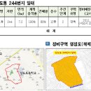 상도동 350-8일대외 3개소 주택재건축 정비예정구역 해제 이미지