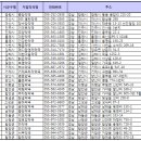 지영약국 이미지