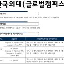 킹덤영어입시학원 이미지