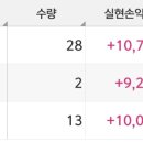 키움농장 네이버블로그