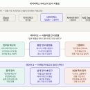 지오앤플랜에이전시 | 일(work)기: AI 에이전트로 검색어 속 고객 의도 읽기 l B2B 마케터의 리스닝마인드.AI 활용기
