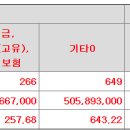 엠아이큐브솔루션 공모가 상단초과 12,000원 결정 이미지