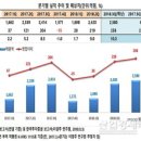 연일상회