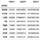 그 외 기타 종합 소매업 이미지