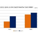 신안좋은집공인중개사사무소 이미지