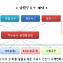 알뜰주유소 이미지