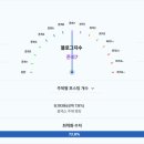 다온파트너스 - 남구 수영로 312 | 다온파트너스