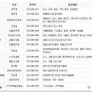 고성경찰서 별관(1층) 이미지