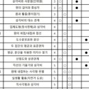 더채움수학교습소 이미지