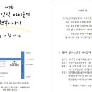 월피맑은샘지역아동센터 이미지