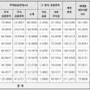 내곡동487 이미지