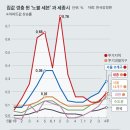 세븐용산 이미지