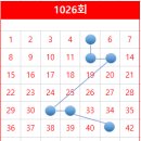 GS25궁동상지점 이미지