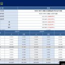 신평동356 네이버블로그