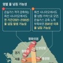 평화가스 이미지
